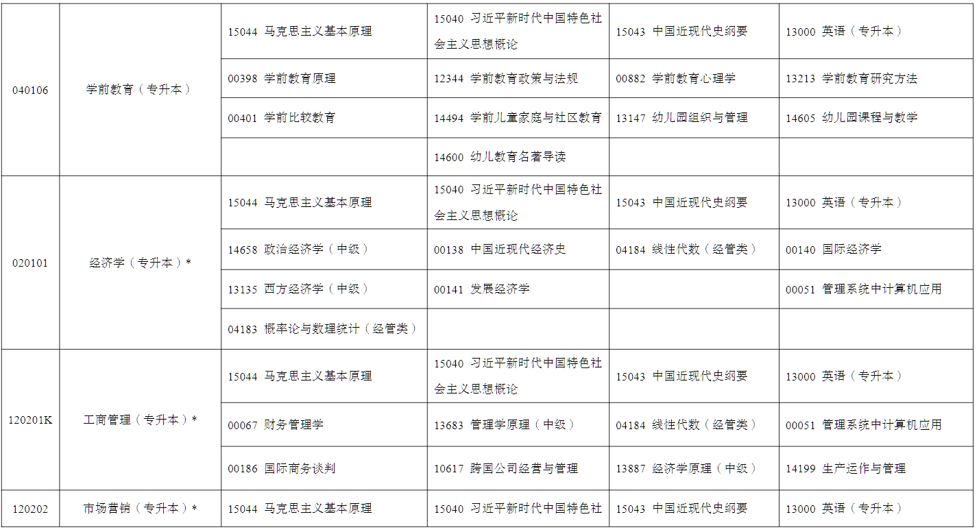 2026年4月宁夏中卫市自学考试考试安排