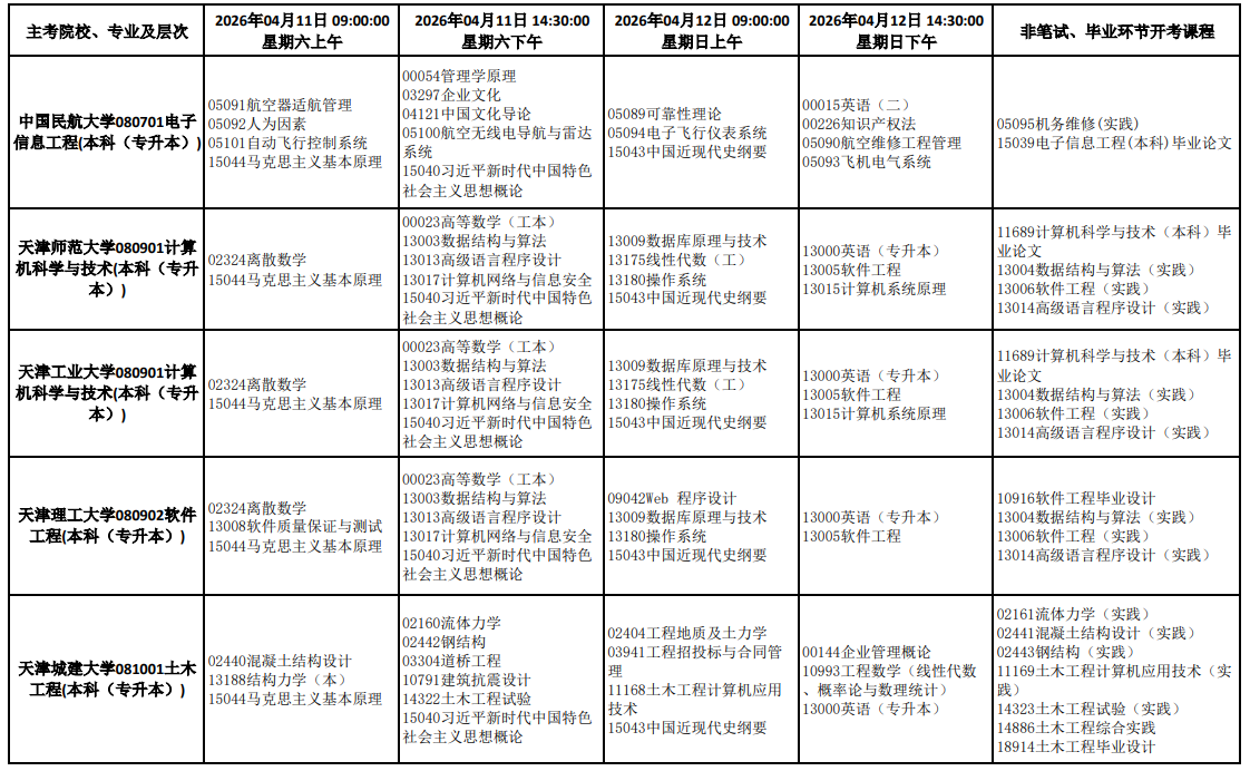 2026年4月天津市津南区自学考试考试安排 2026年4月天津市津南区自学考试考试安排