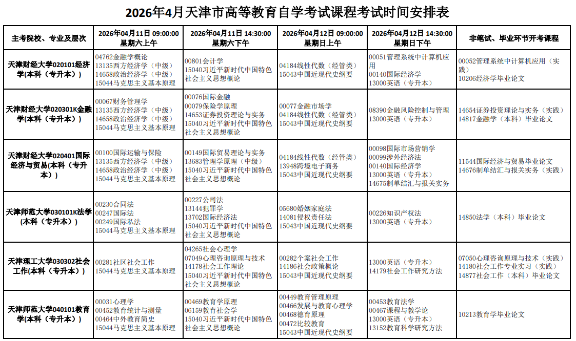 2026年4月天津市津南区自学考试考试安排 2026年4月天津市津南区自学考试考试安排