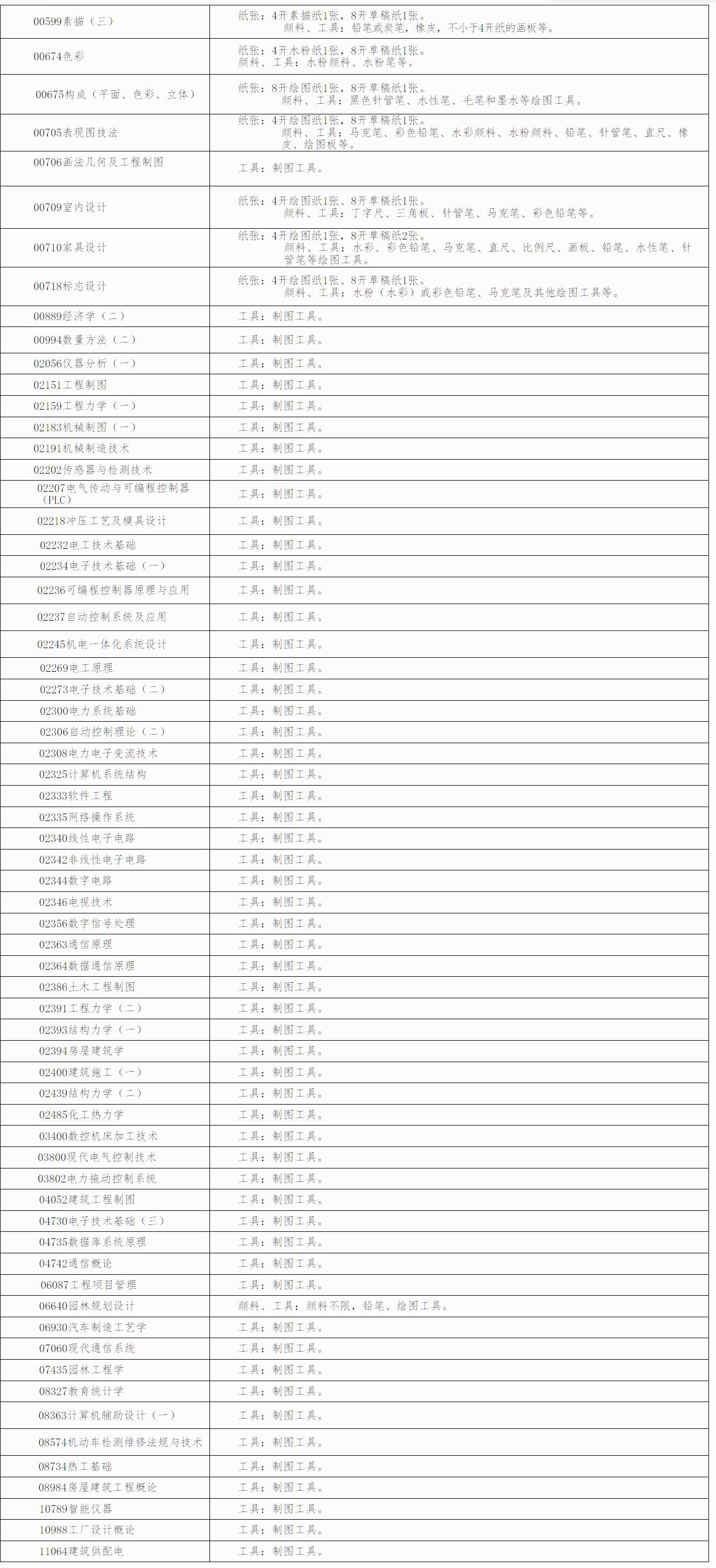 自治区招生考试院关于印发《广西2026年上半年高等教育自学考试特殊课程考试规定》的通知