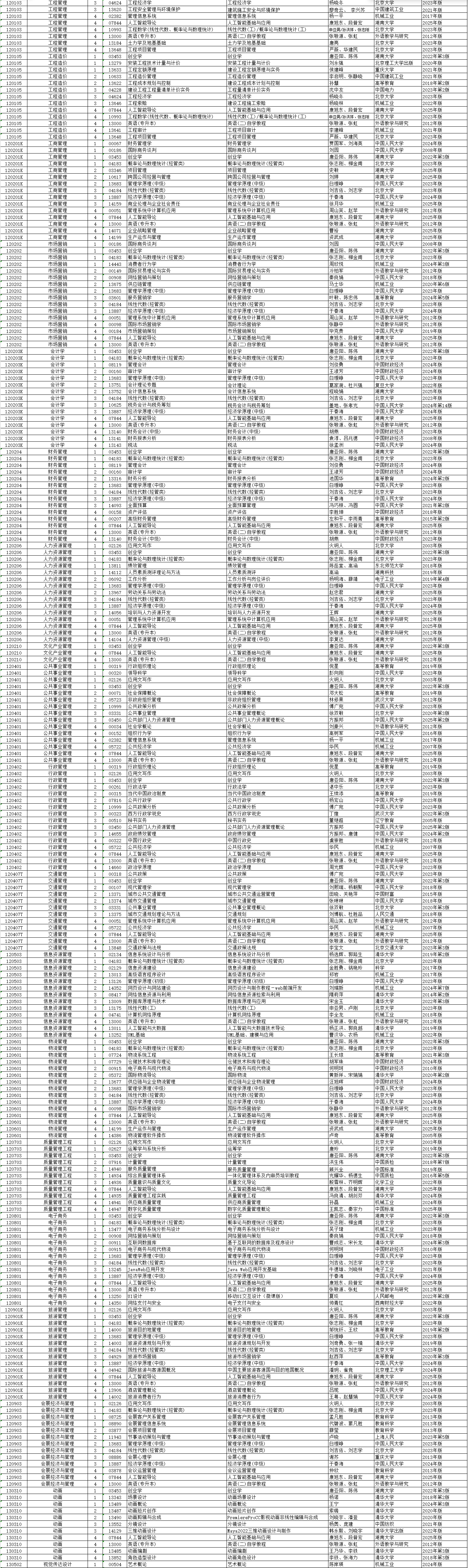 2026年4月湖南省自考考试安排