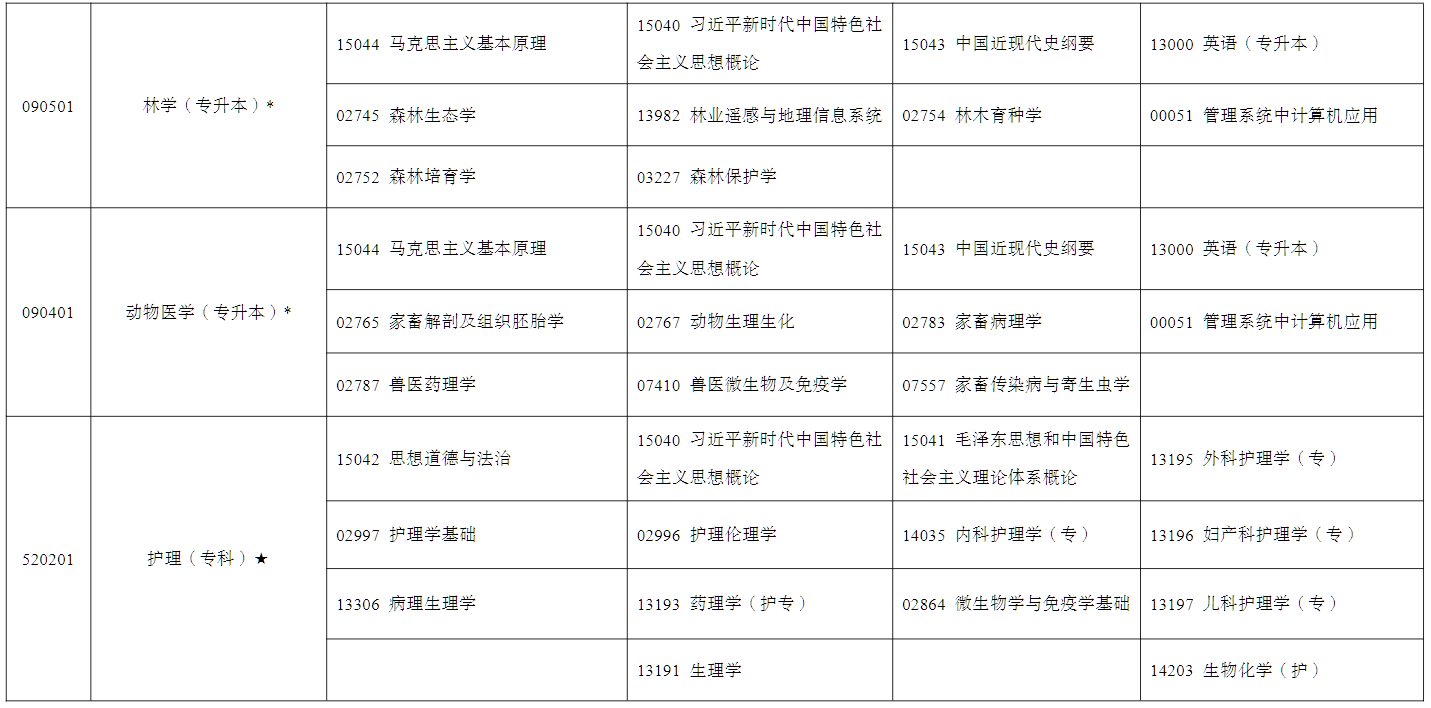 2026年4月宁夏中卫市自学考试考试安排