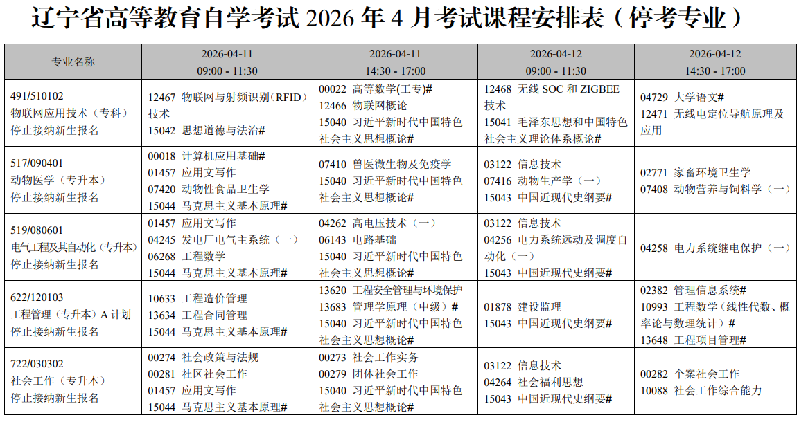 2026年4月辽宁省自学考试考试安排