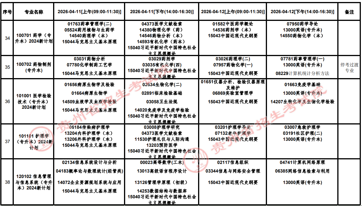2026年4月贵州省自学考试考试安排