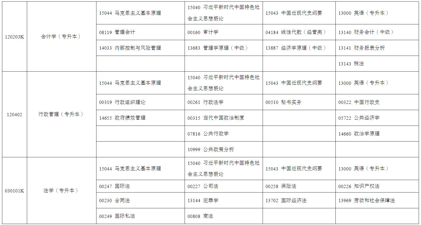 2026年4月宁夏中卫市自学考试考试安排