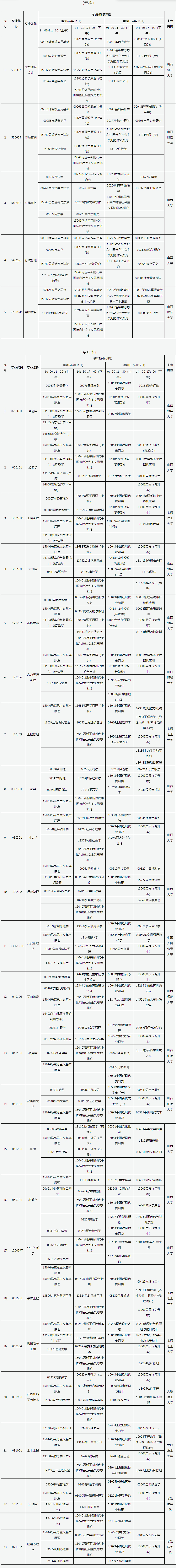 2026年4月山西省临汾市自学考试考试安排