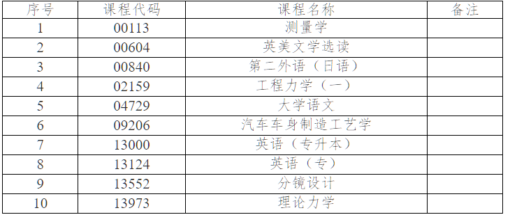 关于2026年4月份高等教育自学考试相关科目作答说明的通知 关于2026年4月份高等教育自学考试相关科目作答说明的通知