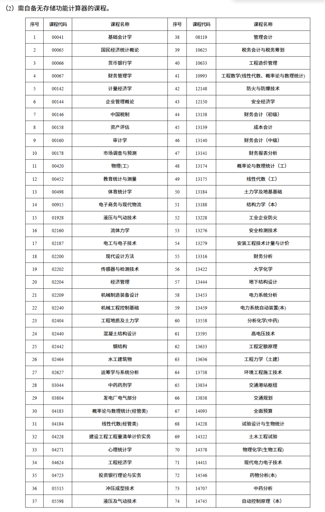 湖南省2026年4月高等教育自学考试考前提示