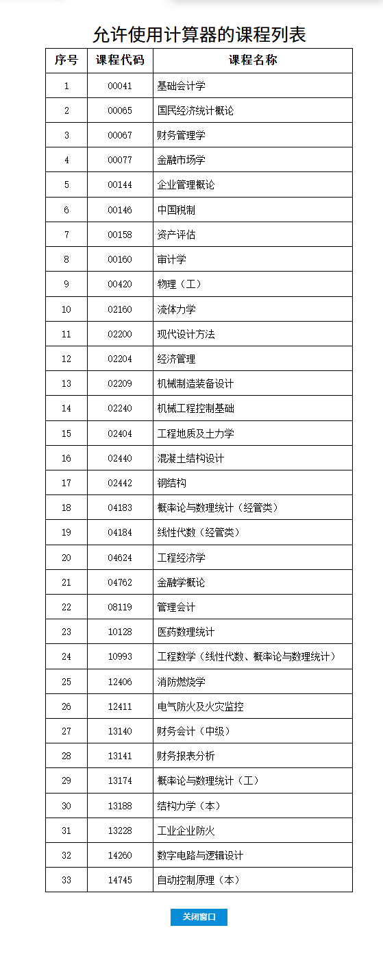 2026年上半年河北省高等教育自学考试考前提示（一）