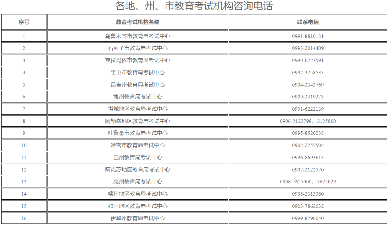 新疆教育考试院：2026年上半年全国高等教育自学考试考前温馨提示