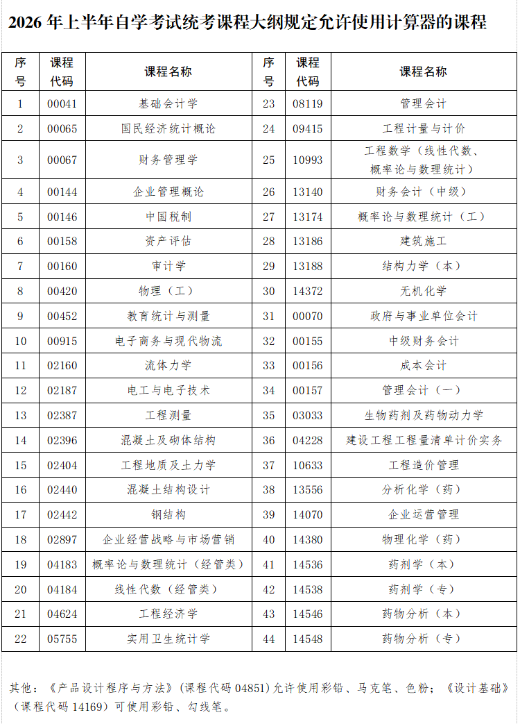 贵州省2026年上半年高等教育自学考试考前提示