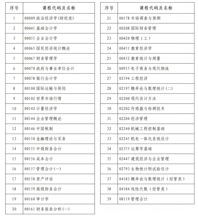 河南省2026年上半年高等教育自学考试考前提醒