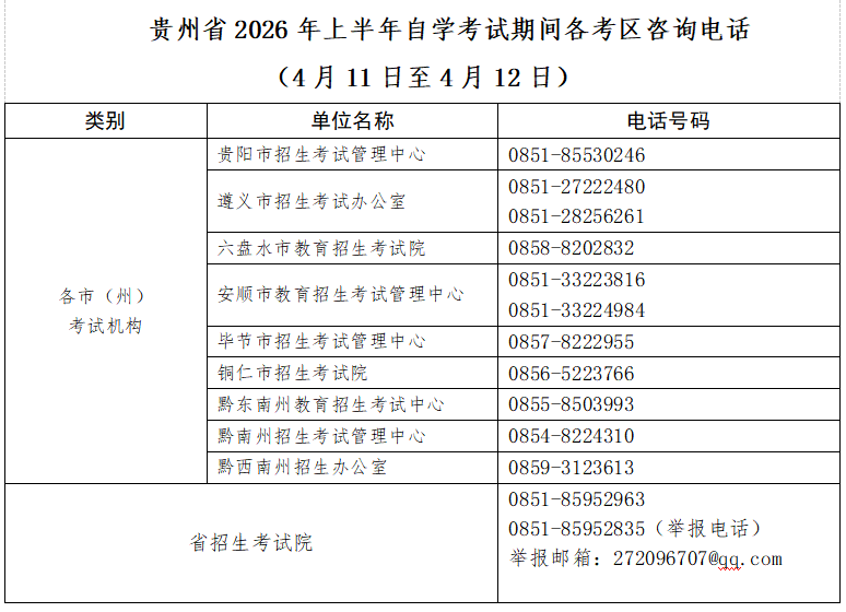 贵州省2026年上半年高等教育自学考试考前提示