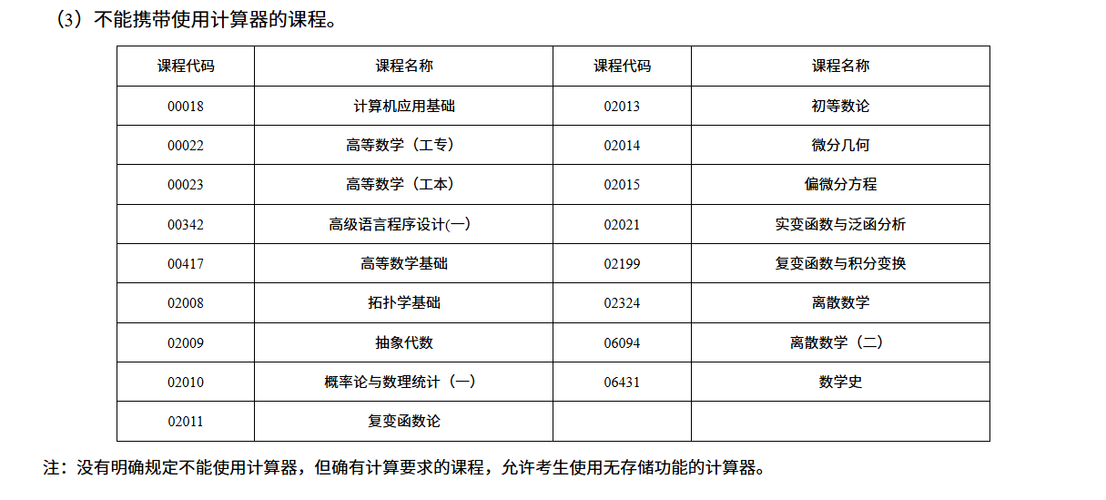 湖南省2026年4月高等教育自学考试考前提示