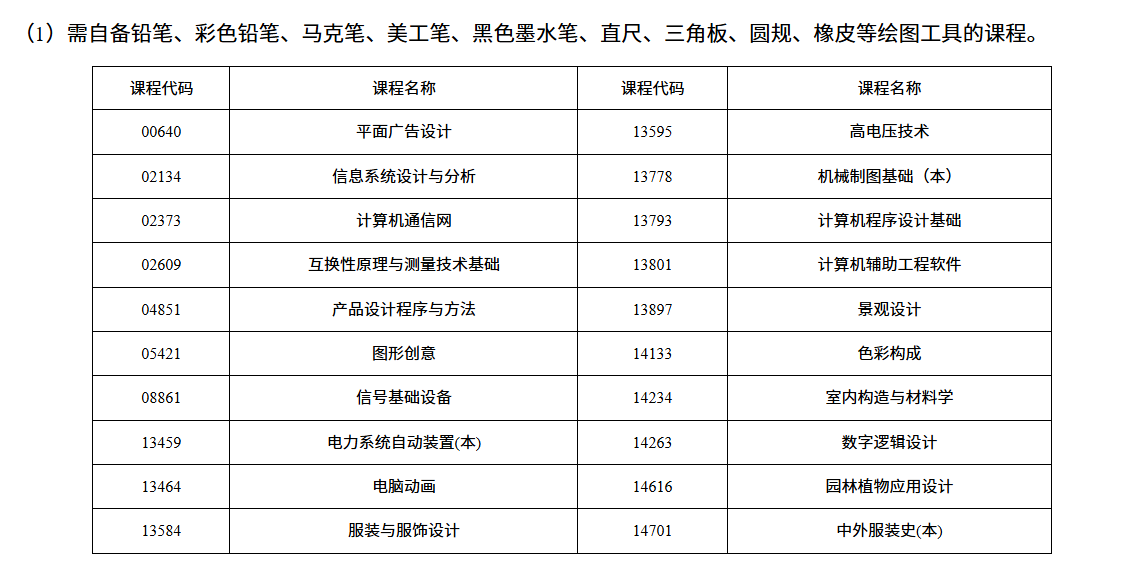 湖南省2026年4月高等教育自学考试考前提示