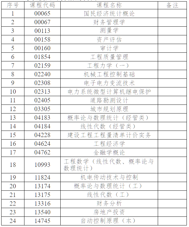 关于2026年4月份高等教育自学考试相关科目作答说明的通知 关于2026年4月份高等教育自学考试相关科目作答说明的通知