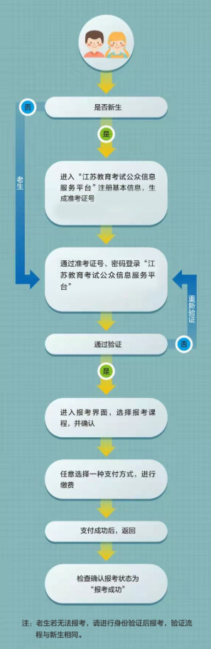 江苏雨花台区自学考试考生信息服务平台有吗?怎么报名? 江苏雨花台区自学考试考生信息服务平台有吗?怎么报名?