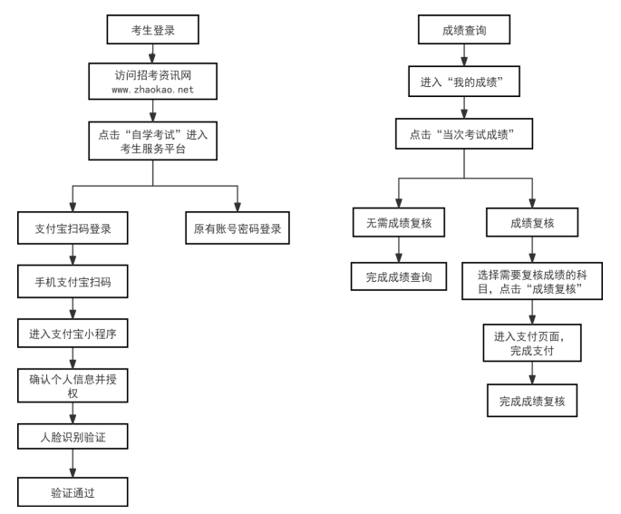 2026年4月天津市自学考试成绩查询时间:5月18日12时起 2026年4月天津市自学考试成绩查询时间:5月18日12时起