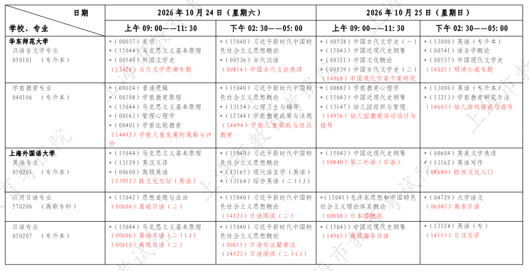 上海金山区自考本科下半年报名指南有吗?考试安排有吗? 上海金山区自考本科下半年报名指南有吗?考试安排有吗?