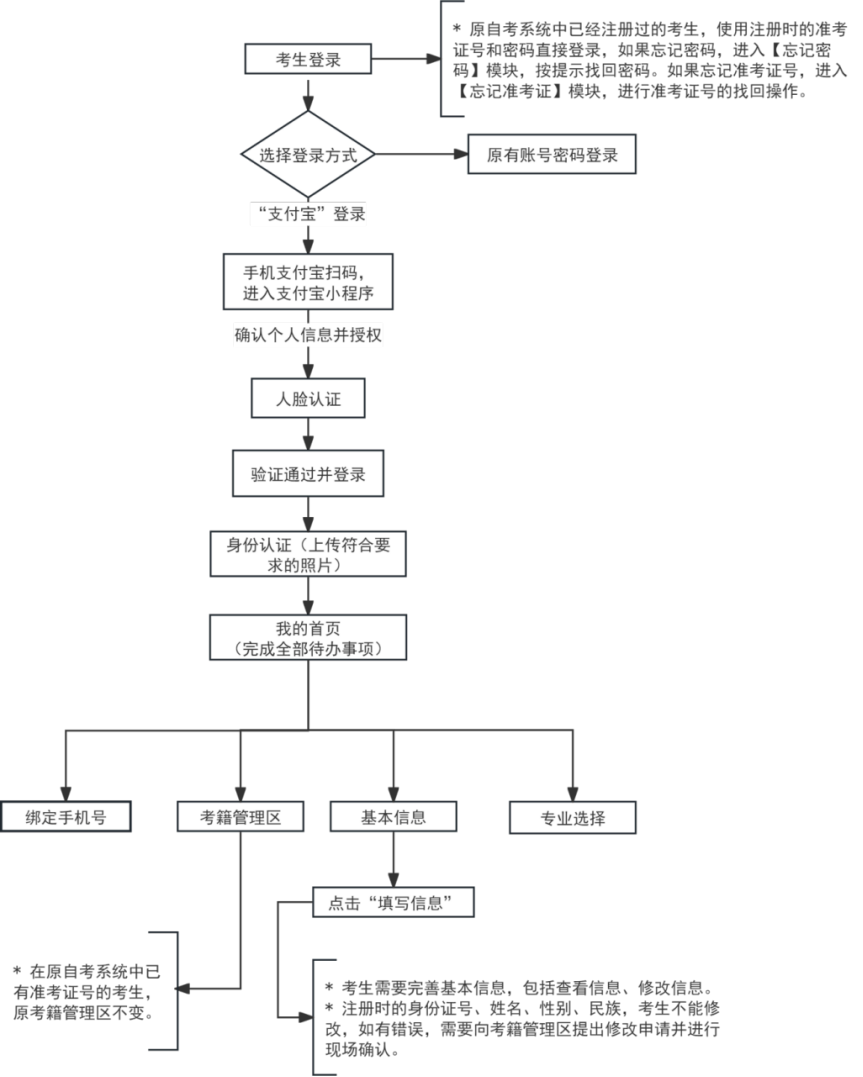 2026年下半年天津市高等教育自学考试报考须知 2026年下半年天津市高等教育自学考试报考须知