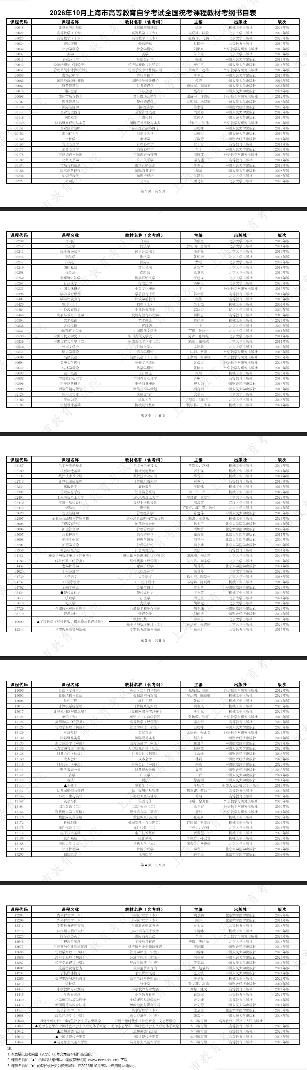 2026年10月上海市高等教育自学考试全国统考课程教材考纲书目表 2026年10月上海市高等教育自学考试全国统考课程教材考纲书目表