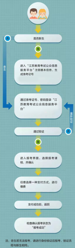 2026年7月江苏省盱眙县自学考试报名入口已开通