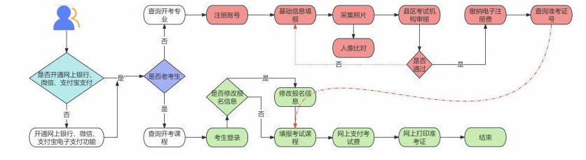甘肃兰州市自学考试下半年网上报名流程有吗?相关要求是什么? 甘肃兰州市自学考试下半年网上报名流程有吗?相关要求是什么?