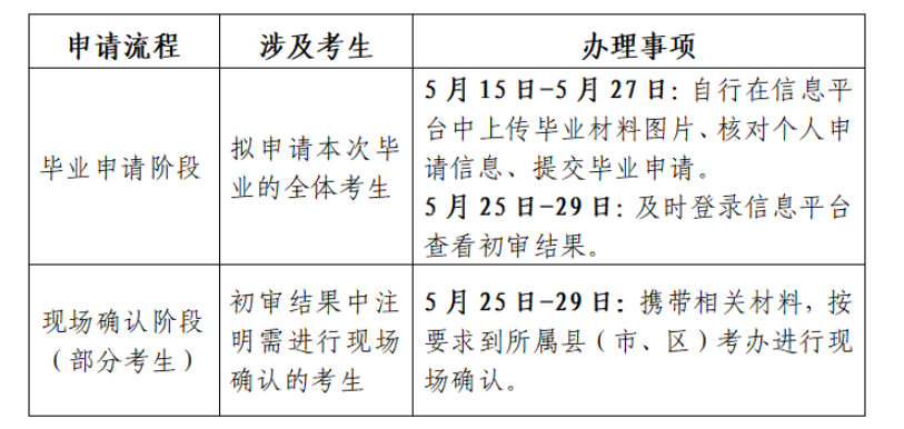 江苏省高等教育自学考试2026年上半年毕业申请通告