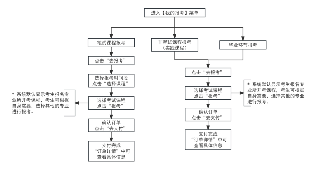 2026年下半年天津市高等教育自学考试报考须知 2026年下半年天津市高等教育自学考试报考须知
