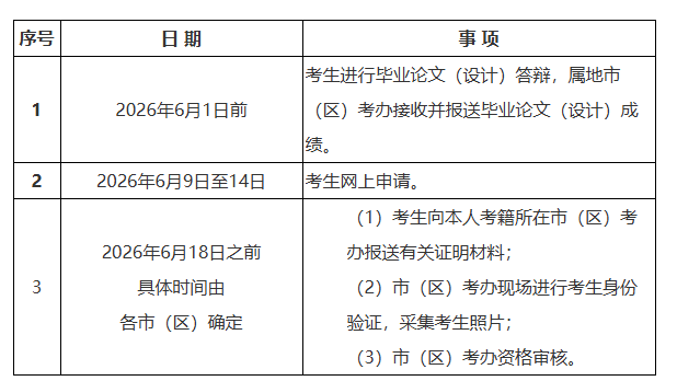 陕西省教育考试院：2026年上半年高等教育自学考试毕业证书申办须知