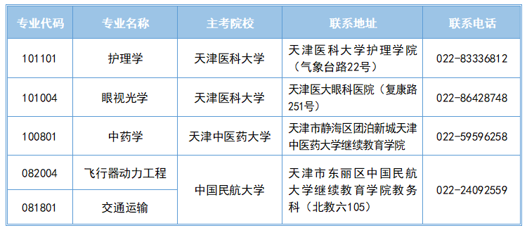 2026年下半年天津市高等教育自学考试报考须知 2026年下半年天津市高等教育自学考试报考须知