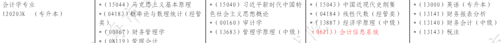 上海青浦区自考本科成绩查询步骤有吗?下半年会计学专业考试安排有吗? 上海青浦区自考本科成绩查询步骤有吗?下半年会计学专业考试安排有吗?
