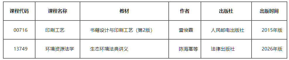 天津招考资讯网:关于高等教育自学考试部分课程教材信息更新的通知 天津招考资讯网:关于高等教育自学考试部分课程教材信息更新的通知