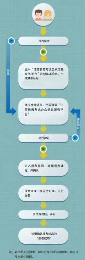 江苏泗洪县自考本科怎么报名?准考证打印时间是多久? 江苏泗洪县自考本科怎么报名?准考证打印时间是多久?