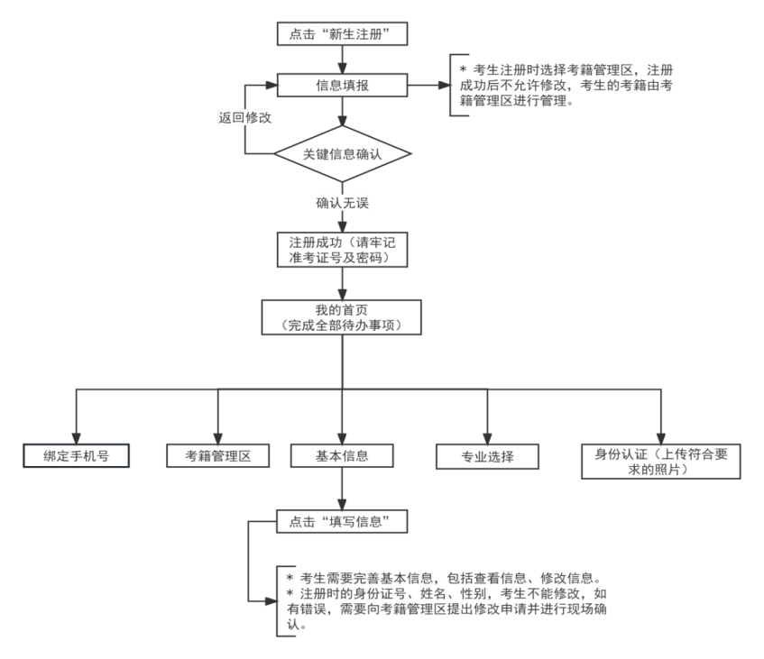 2026年下半年天津市高等教育自学考试报考须知 2026年下半年天津市高等教育自学考试报考须知