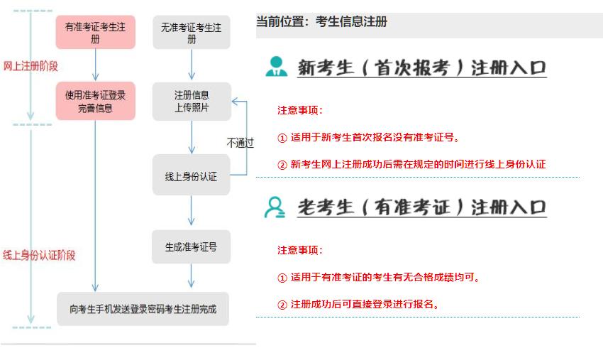 2026年4月辽宁省自学考试成绩查询时间:5月25日起 2026年4月辽宁省自学考试成绩查询时间:5月25日起