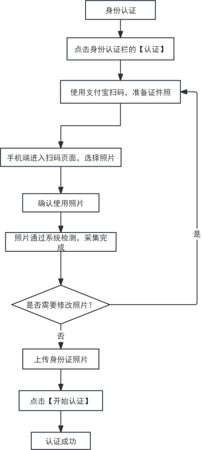 2026年下半年天津市高等教育自学考试报考须知 2026年下半年天津市高等教育自学考试报考须知