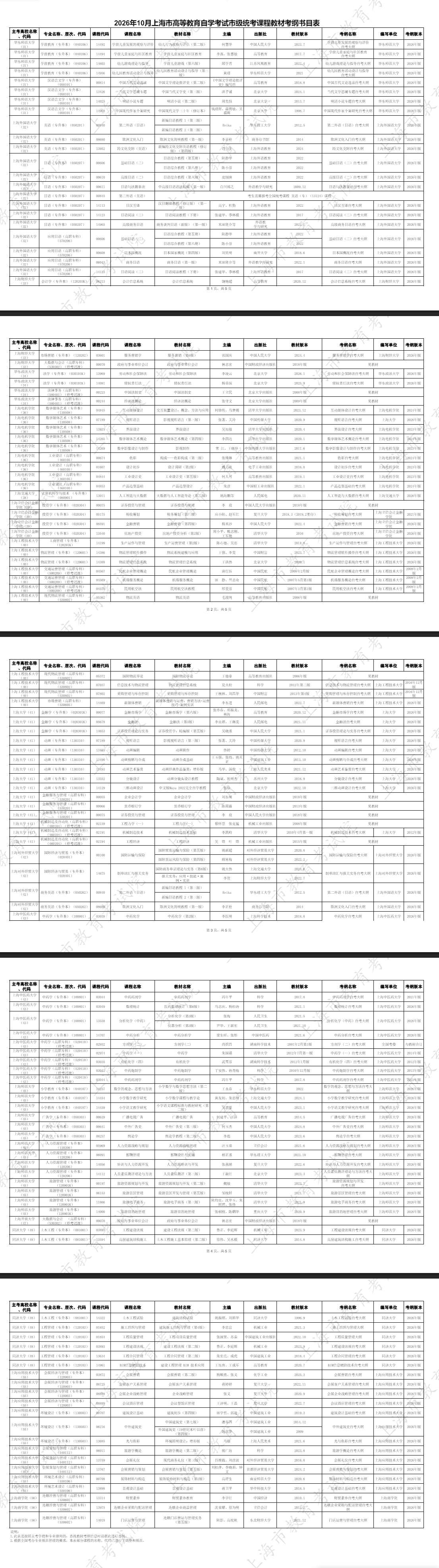 2026年10月上海市高等教育自学考试市级统考课程教材考纲书目表 2026年10月上海市高等教育自学考试市级统考课程教材考纲书目表