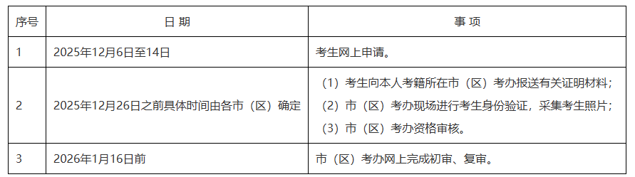 2026年陕西省自学考试报考指南:报名条件、时间安排与操作流程全解析 2026年陕西省自学考试报考指南:报名条件、时间安排与操作流程全解析