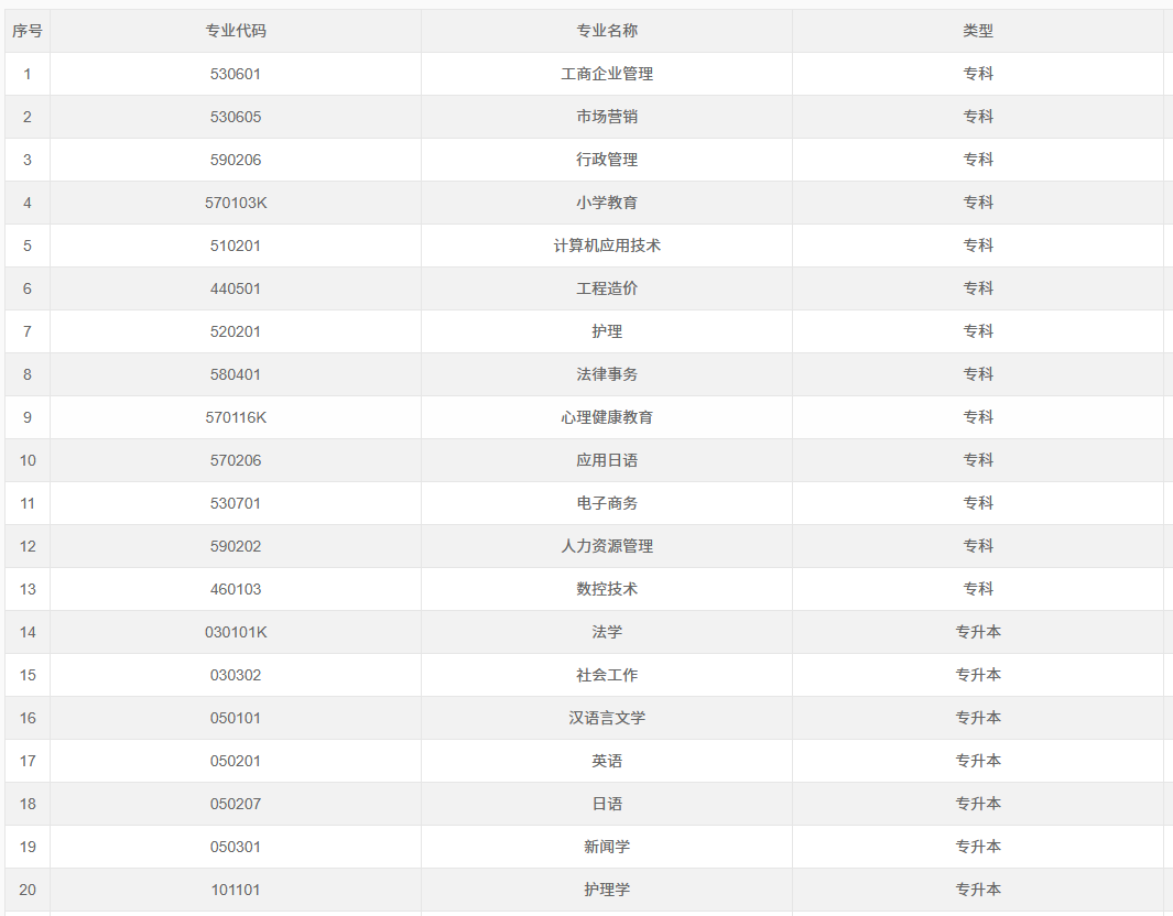 2026年重庆璧山区自考官方报名入口是什么?各专业课程设置与学分新旧对照表有吗? 2026年重庆璧山区自考官方报名入口是什么?各专业课程设置与学分新旧对照表有吗?