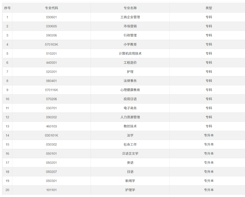 2026年重庆忠县自考本科报名入口是什么?各专业课程设置与学分新旧对照表有吗? 2026年重庆忠县自考本科报名入口是什么?各专业课程设置与学分新旧对照表有吗?
