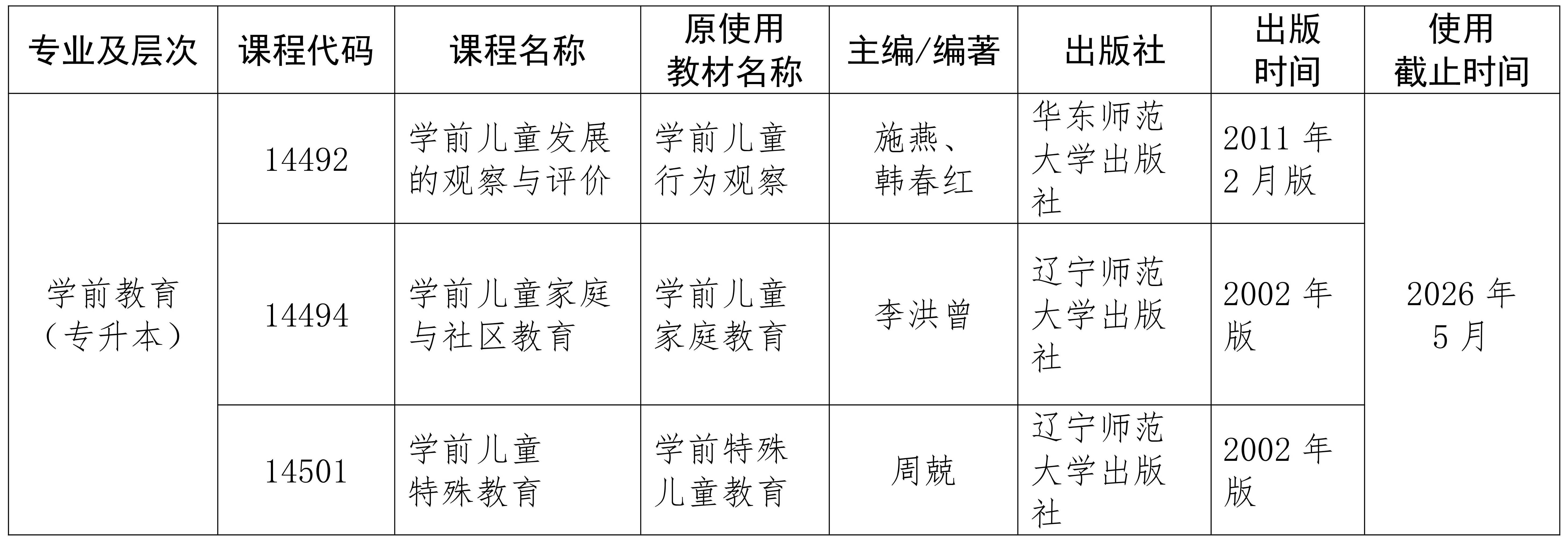 海南省考试局关于变更高等教育自学考试相关课程教材的公告