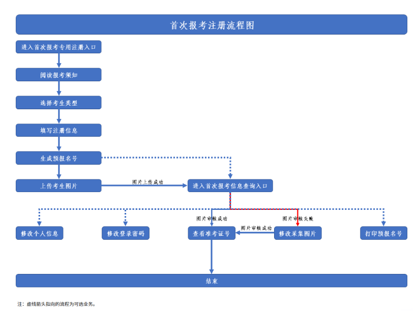 陕西澄城县自学考试下半年报名时间有吗？报考流程有吗？