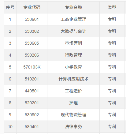 2026年重庆南川区自考官方报名入口是什么?考试计划有吗? 2026年重庆南川区自考官方报名入口是什么?考试计划有吗?
