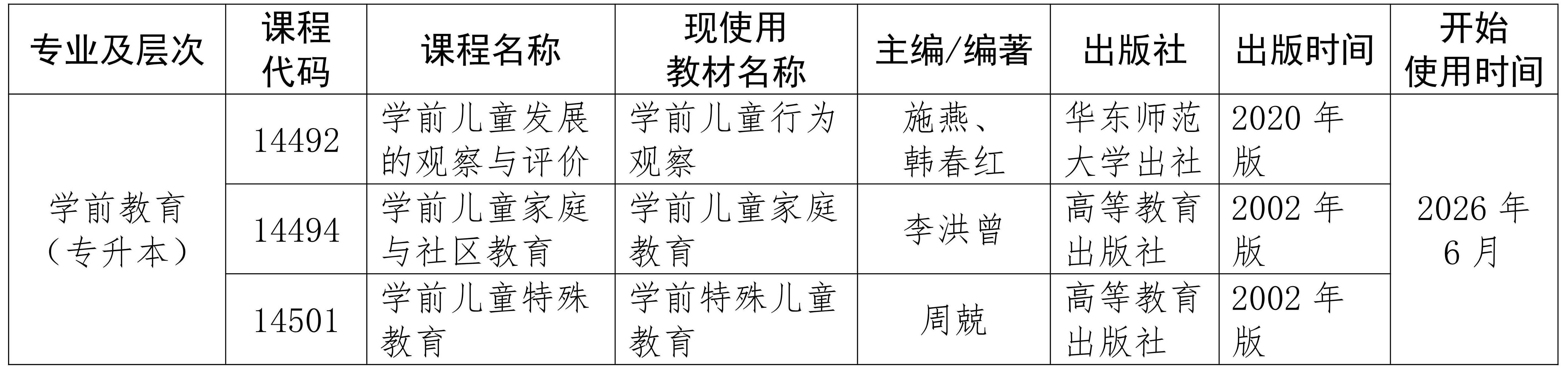 海南省考试局关于变更高等教育自学考试相关课程教材的公告