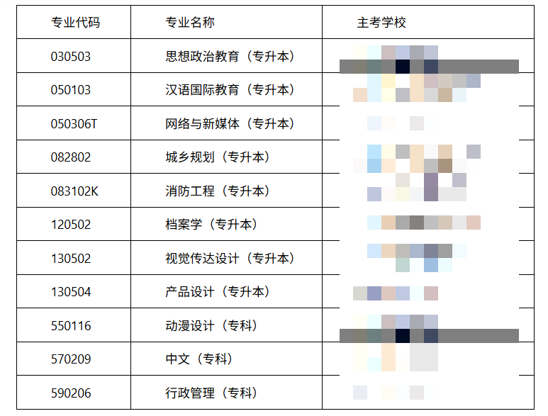 河南省教育考试院:关于开考高等教育自学考试思想政治教育等11个专业的公告 河南省教育考试院:关于开考高等教育自学考试思想政治教育等11个专业的公告