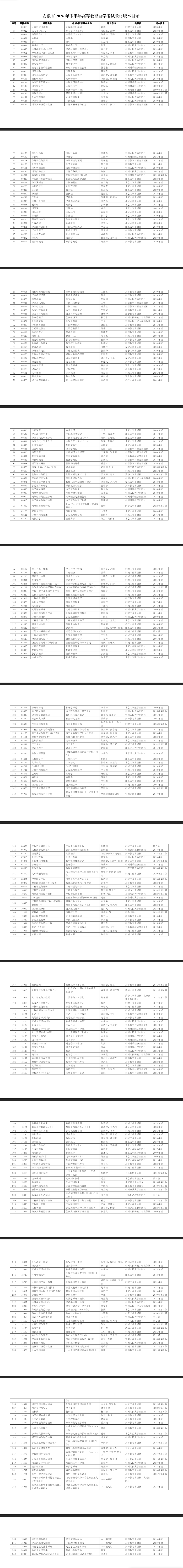 安徽省2026年下半年高等教育自学考试教材版本目录