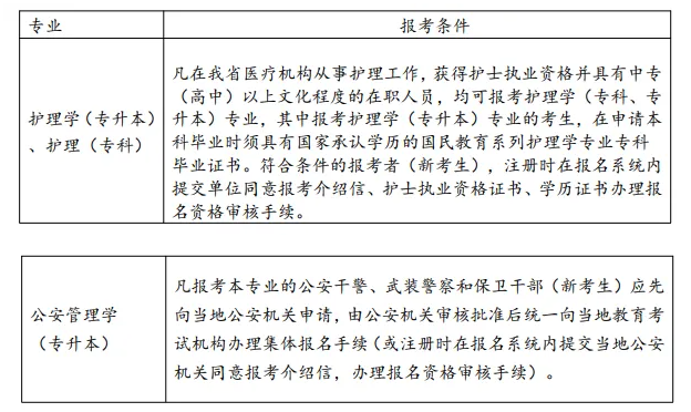 2026年浙江省自考全程梳理:报考、考试、准考证、查分、毕业时间汇总 2026年浙江省自考全程梳理:报考、考试、准考证、查分、毕业时间汇总