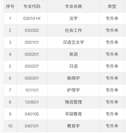 2026年重庆南川区自考官方报名入口是什么?考试计划有吗? 2026年重庆南川区自考官方报名入口是什么?考试计划有吗?