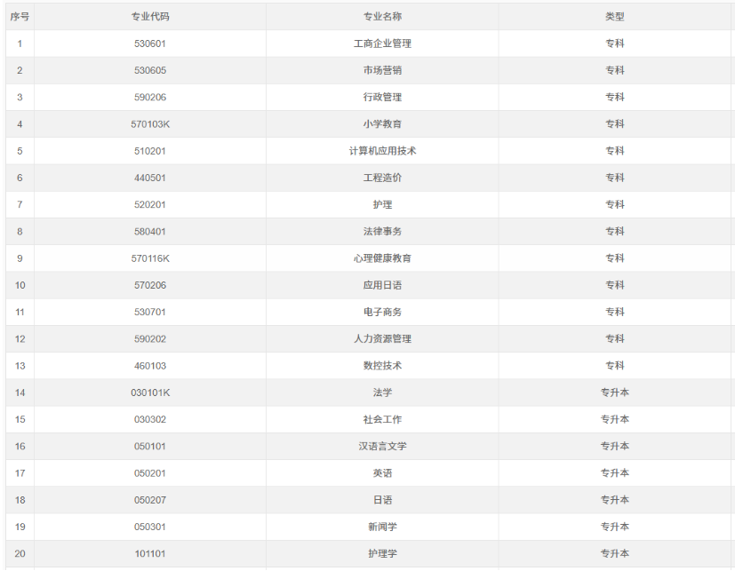 2026年重庆綦江区自考报名条件是什么?各专业课程设置与学分新旧对照表有吗? 2026年重庆綦江区自考报名条件是什么?各专业课程设置与学分新旧对照表有吗?